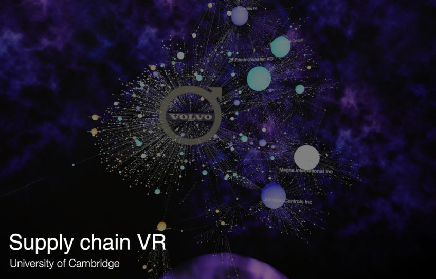 Supply Chain VR